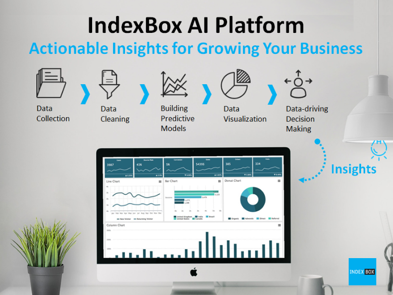 Ai платформа. INDEXBOX. Индексбокс маркетинг фото. Платформы ai.