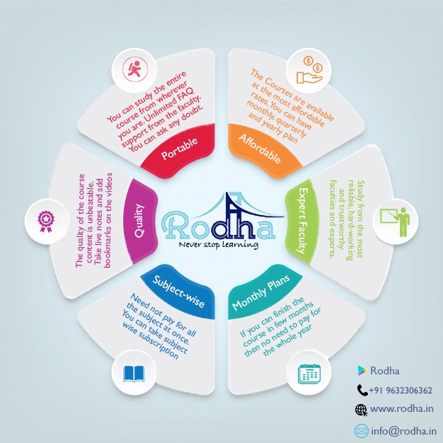 Rodha Educational Solutions Private Limited