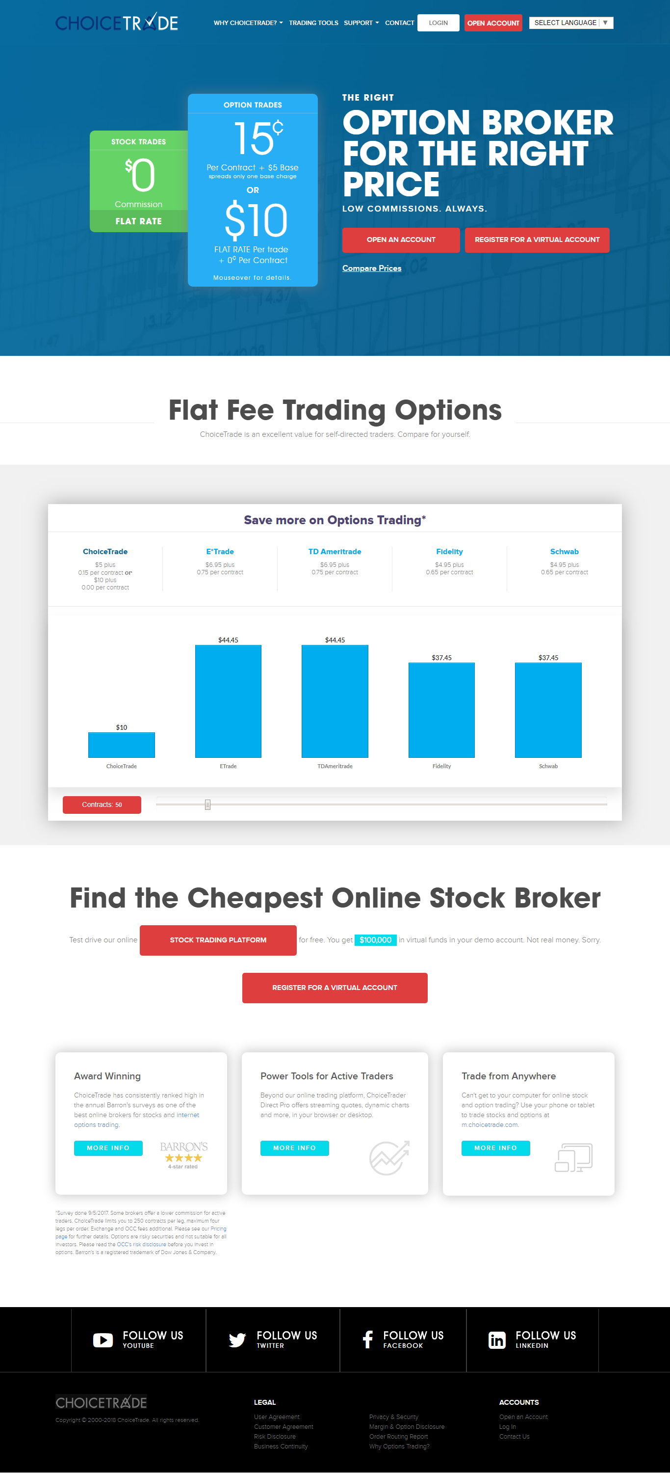 ChoiceTrade Holdings, Inc.