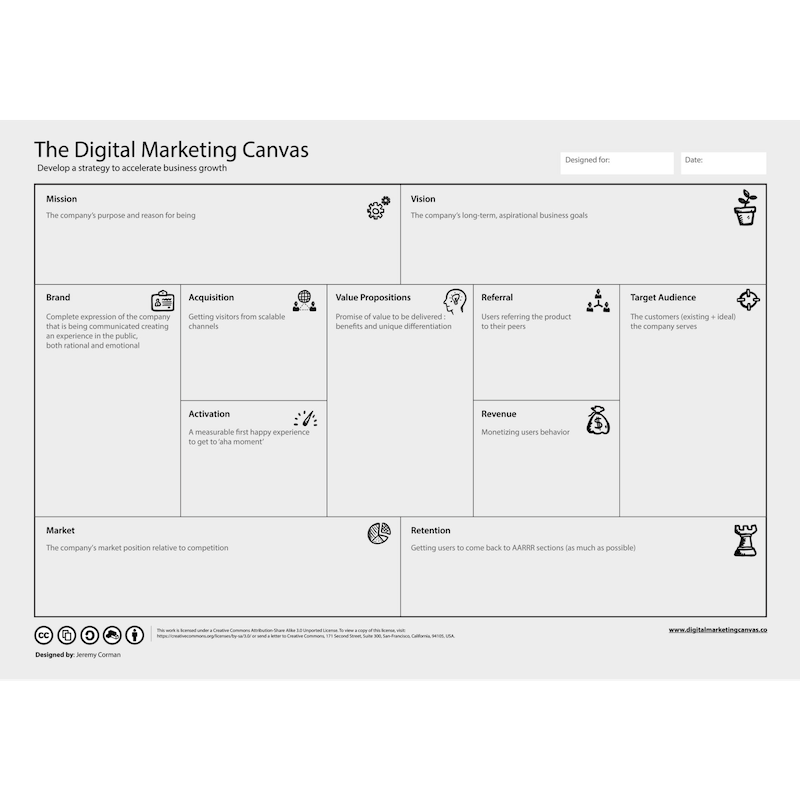 Digital Marketing Canvas
