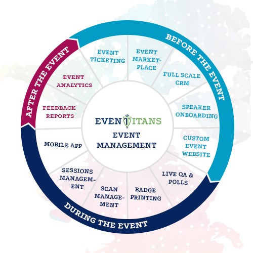Eventtitans