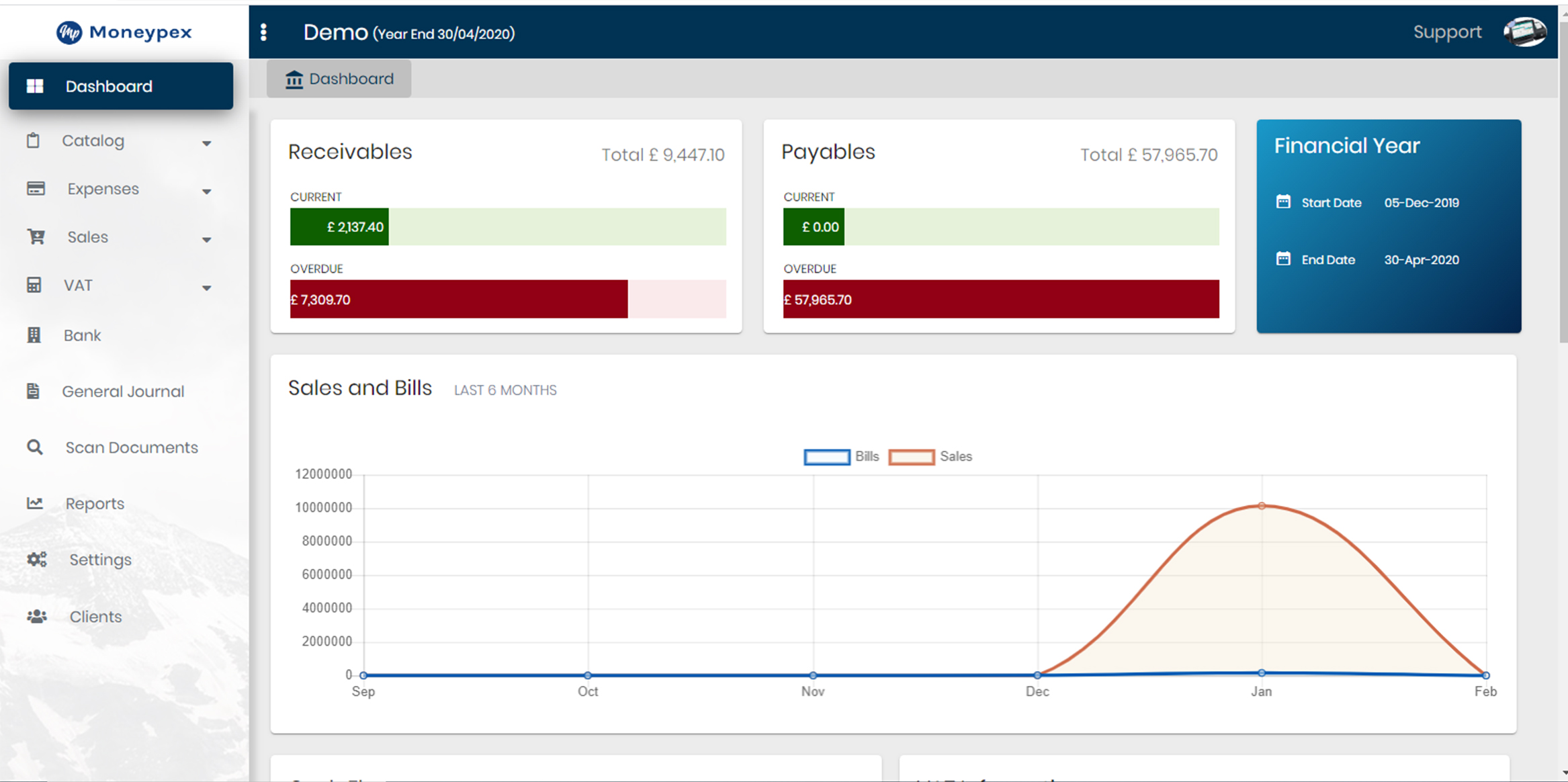 Moneypex |  Accounting Software in Pakistan