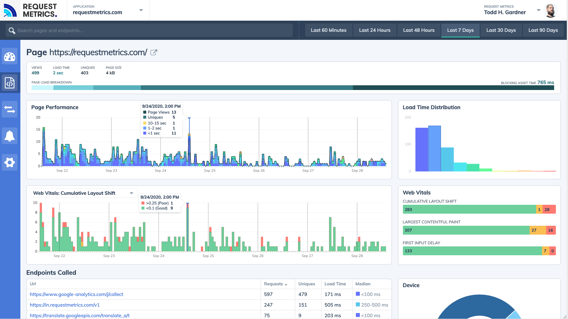 Request Metrics