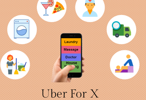 How profitable is building an Uber for X solution in the current market?